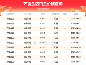 2026年05月19日齐鲁金店黄金铂金多少钱一克
