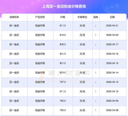 2026年05月20日亚一金店黄金铂金多少钱一克