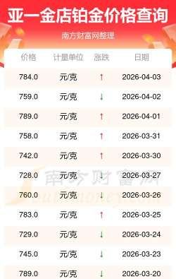 2026年05月20日亚一金店铂金最新价格多少一克