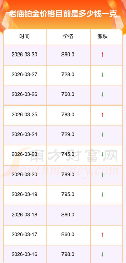 2026年05月20日老庙铂金最新价格多少一克