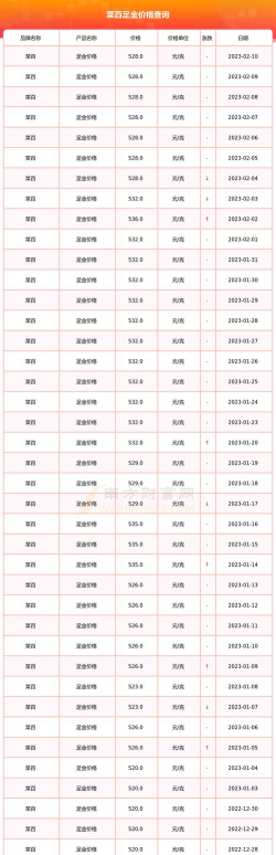 2026年05月20日菜百黄金最新价格多少元一克