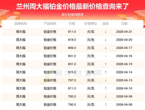 2026年05月20日周大福铂金最新价格多少钱一克