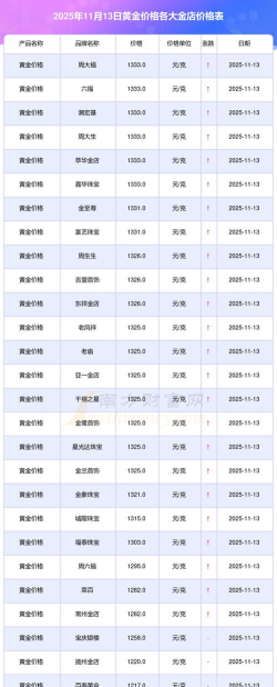 2026年05月20日金至尊黄金最新价格多少一克