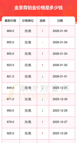 2026年05月21日金至尊黄金铂金多少一克