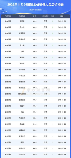2026年05月21日周六福黄金最新价格多少钱一克