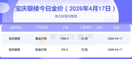 2026年05月21日宝庆银楼黄金最新价格多少钱一克