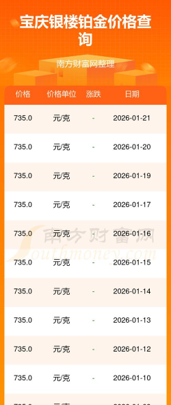 2026年05月21日宝庆银楼黄金铂金多少一克