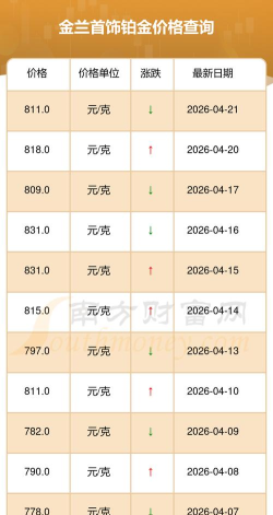 2026年05月22日金兰首饰铂金最新价格多少钱一克