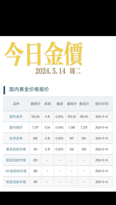 上金所金条今日最新价格钱一克（2026年05月22日更新）