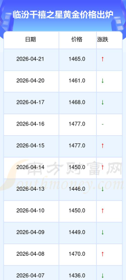 2026年05月22日千禧之星黄金最新价格多少元一克
