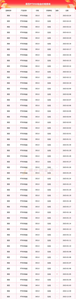 2026年05月22日菜百铂金最新价格多少一克