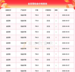 2026年05月22日金至尊铂金最新价格多少钱一克