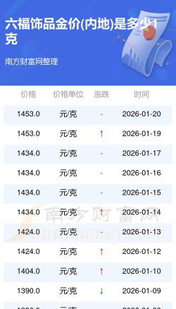 2026年05月22日六福黄金最新价格多少元一克