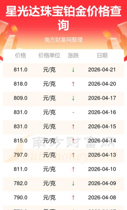 2026年05月23日星光达珠宝铂金最新价格多少一克