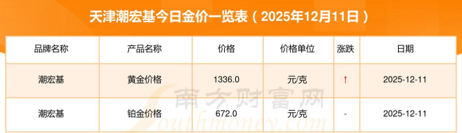2026年05月23日潮宏基黄金最新价格多少钱一克