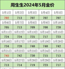 2026年05月23日周生生黄金最新价格多少一克