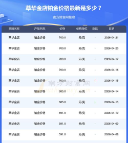 2026年05月23日萃华金店铂金最新价格多少钱一克