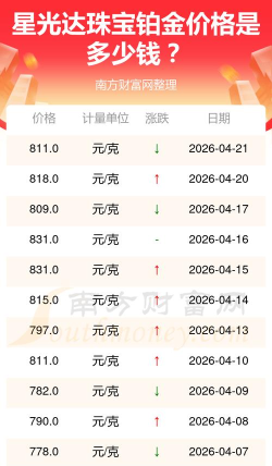 2026年05月24日星光达珠宝黄金铂金多少元一克