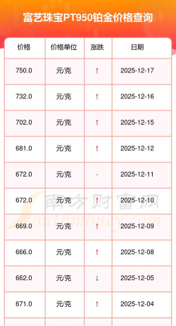 PT950铂金回收今日最新价格多少（2026年05月25日更新）