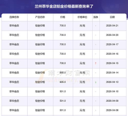 2026年05月25日萃华金店黄金铂金多少一克