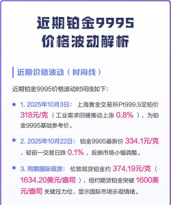 铂金9995今日最新价格多少（2026年05月25日更新）