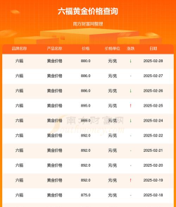 2026年05月25日六福黄金最新价格多少一克
