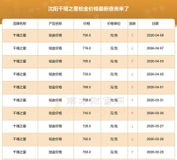 2026年05月25日千禧之星铂金最新价格多少一克