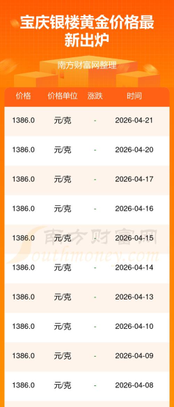 2026年05月26日宝庆银楼黄金最新价格多少元一克