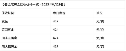 2026年05月26日老凤祥黄金涨跌幅