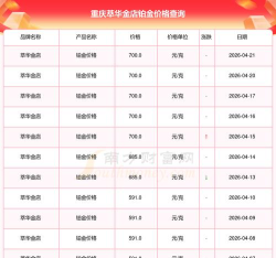 2026年05月26日萃华金店黄金铂金多少钱一克
