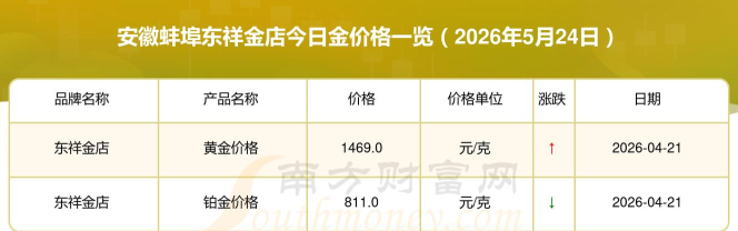 2026年05月26日东祥金店黄金最新价格多少元一克