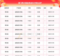 2026年05月26日金大福黄金最新价格多少元一克