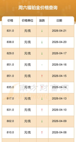 2026年05月27日周六福铂金最新价格多少元一克