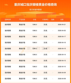 2026年05月27日宝庆银楼黄金最新价格多少钱一克
