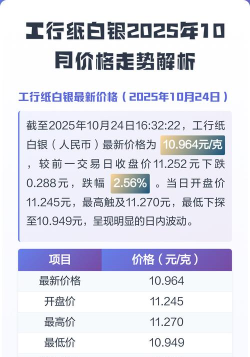工行纸白银今日最新价格多少（2026年05月27日更新）