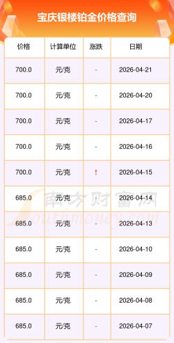2026年05月27日宝庆银楼铂金最新价格多少钱一克