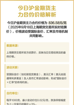 沪金期货今日最新价格多少（2026年05月27日更新）