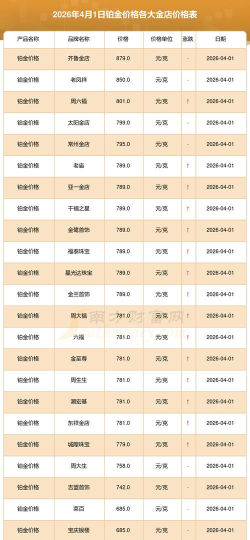 2026年05月27日金大福铂金最新价格多少元一克