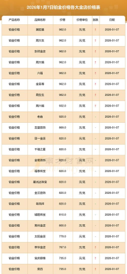 2026年05月27日福泰珠宝黄金铂金多少一克