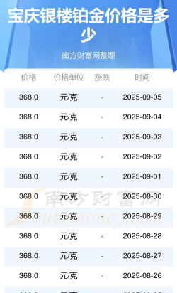 2026年05月27日宝庆银楼铂金最新价格多少一克