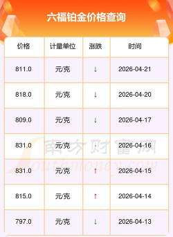 2026年05月28日六福黄金铂金多少钱一克