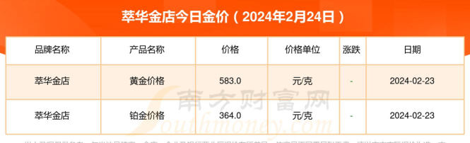 2026年05月28日萃华金店黄金最新价格多少一克