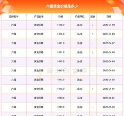 2026年05月28日六福黄金涨跌幅