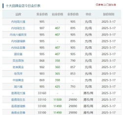 工行纸钯金今日最新价格多少（2026年05月28日更新）