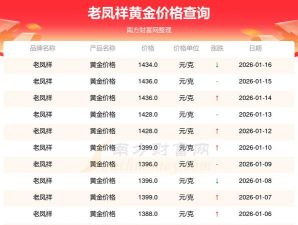 2026年05月28日老凤祥黄金涨跌幅
