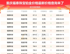 2026年05月29日福泰珠宝黄金铂金多少钱一克