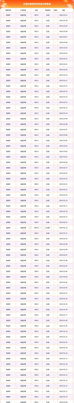 2026年05月29日老凤祥铂金最新价格多少钱一克