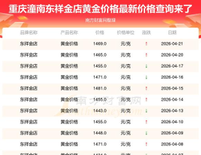 2026年05月29日东祥金店黄金最新价格多少元一克