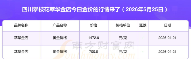 2026年05月29日萃华金店黄金最新价格多少钱一克