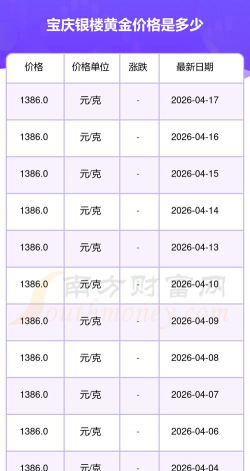 2026年05月29日宝庆银楼黄金铂金多少一克